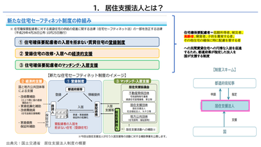 お役立ちセミナー　講師資料