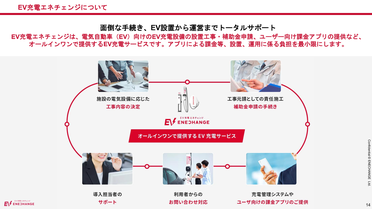 お役立ちセミナー講師資料