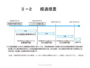 お役立ちセミナー　講師資料　