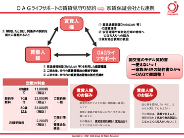 メインゲスト　講演資料