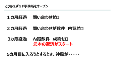 第二部 講師資料