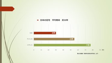 第一部　講師資料