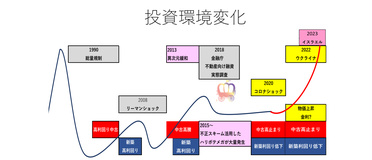 第二部講師資料