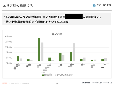 第一部 講演資料