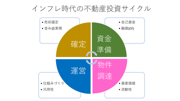 第二部講師資料