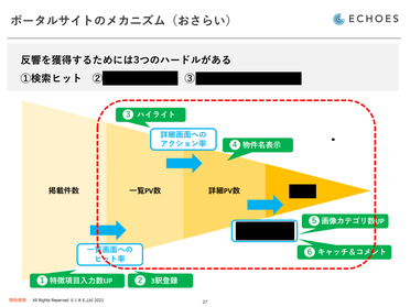 第一部 講演資料