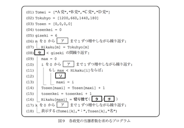 情報Ⅰ試作問題