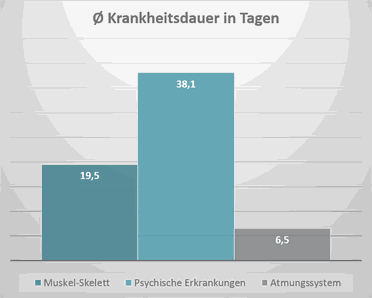 Statistik psychische Erkrankung