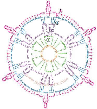 Tutorial: pastilla redonda tejida a crochet 