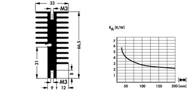 Fischer Elektronik SK589 アルミ押出ヒートシンク トランジスタ固定スプリング用