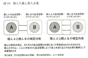 「人は皮膚から癒される」より