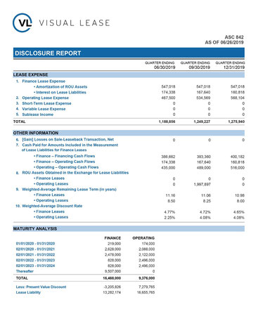 Product Image - Disclosure Report