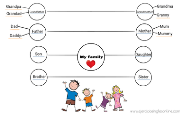 Vocabulario de familia en inglés