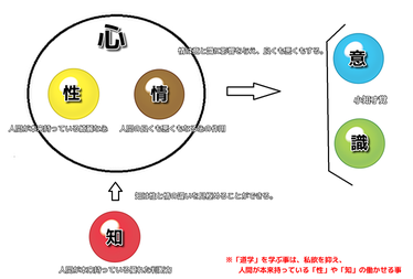 心と知覚のしくみ