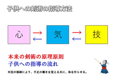 子供・初心者への指導法