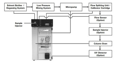 Analytical Cell ESA Modell 5010 für die Chromatographie/ HPLC/ Chemie/ Labor