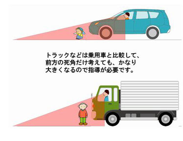 車の死角の違い