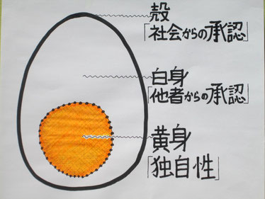 自己肯定感の正体は自己承認感タマゴ