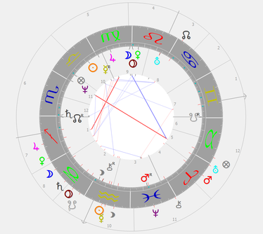 Transite für Theresa May Horoskop Mundanhoroskop