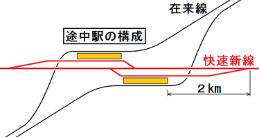 既存駅以外に在来線との接点を設け、乗り換えの便を考えた構造が望ましい。