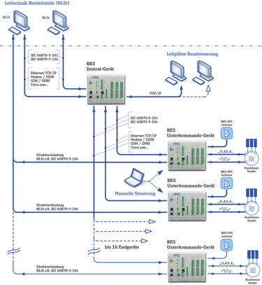 Zur Vergrößerung Grafik anklicken