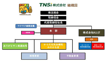 たのしい株式会社　楽しい株式会社　ありがとサン　ありがとさん　八百津町　ありがとサン八百津　ありがとさん八百津　美濃加茂デイサービス　八百津デイサービス　美濃加茂リハビリ　八百津リハビリ　半日デイサービス　３時間デイサービス　木沢病院　木沢記念病院　からだ元気治療院　からだ元気治療院みのかも店　訪問治療美濃加茂　訪問治療八百津　訪問治療坂祝　訪問マッサージ　山内恒治