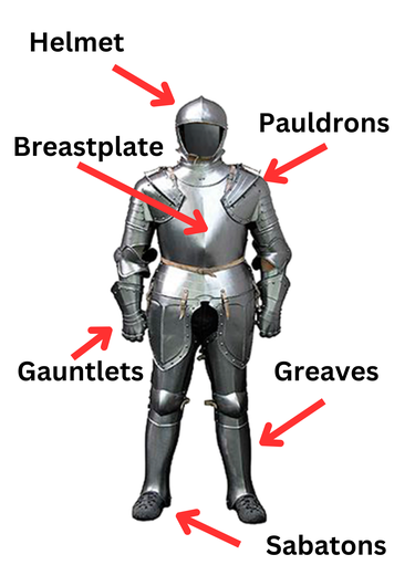 Names of the parts of a knight's armour