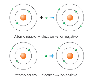 6_los iones ambito c t ies bernardino escalante iones