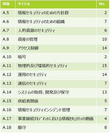 ◎新しい附属書A