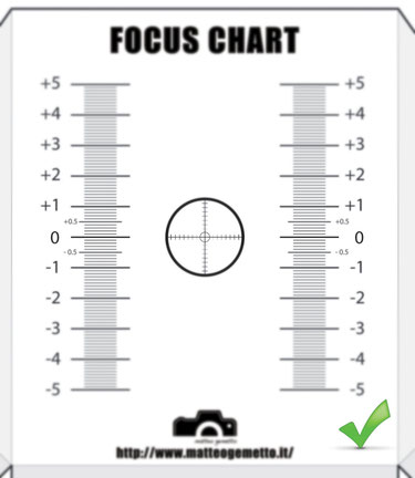 Front Back Focus Chart Pdf