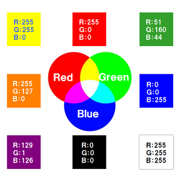 RGBの色の組み合わせ