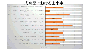 教育現場におけるLGBTの課題