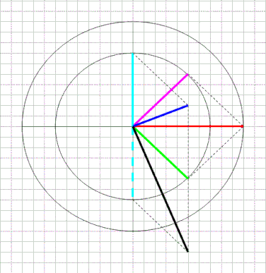 SP接続ベクトル解析