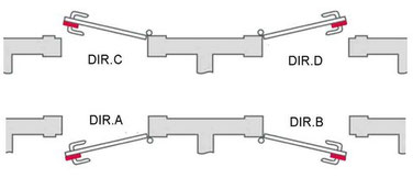 Rim Lock Direction