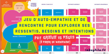 PDF gratuit CNV. Jeu CNV gratuit. Outil gratuit communication non violente à télécharger. OSBD. Marshall Rosenberg. Auto-empathie. Identifier ses besoins. Ressentis. intentions. Formuler des demandes. Empathie.