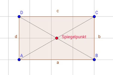 Achsensymmetrie und Punktsymmetrie - Studimup.de