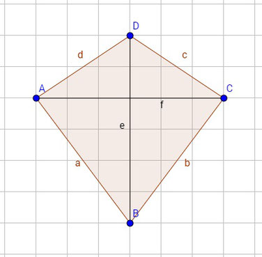 Drachenviereck mit eingezeichneten Linien e und f zur Berechnung der Fläche