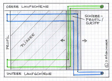 Vorlage aus Forum, 1mm Polyesterfaden, geflochten (2x ca. 5,3m)