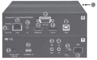 DP140送信器