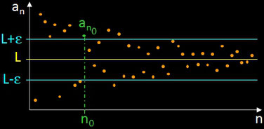zur Konvergenz einer reellen Folge 