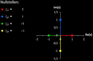 Nullstellen von f(z) = z^4-1