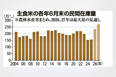 6月末コメの民間在庫(資料:北海道新聞)