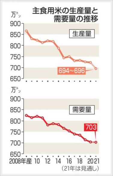 農林水産省農産局｜令和3年７月