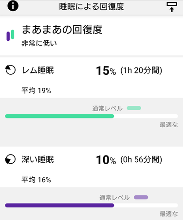 睡眠による回復度　by　ポラール「イグナイト」