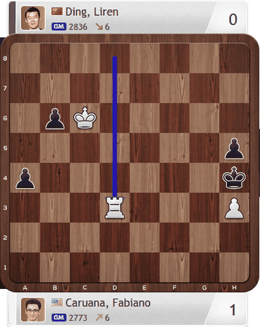 Caruana-Ding, Partie 4, Magnus Carlsen Invitational