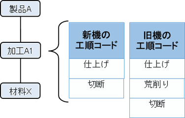 TPiCS-X 4.1 - 攻撃型生産管理システムTPiCS TPiCS-X 4.1 - 攻撃型生産管理システムTPiCS
