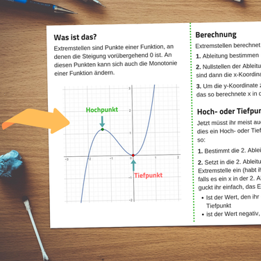 Mathe Spickzettel mit Illustration