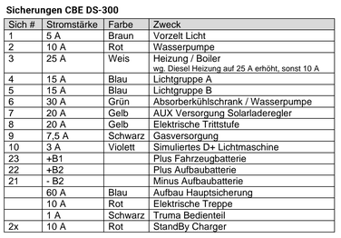 Quelle: O. Nikolasch