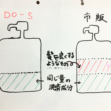 横浜の無責任美容師☆奥条勇紀☆DO-Sシャンプーは洗浄力の強いシャンプーと勘違いされやすいが・・・実は