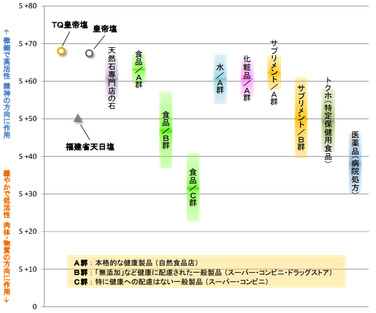 皇帝塩　波動